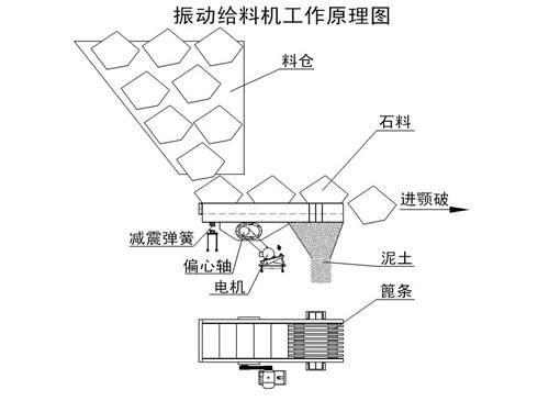振动给料机工作原理图
