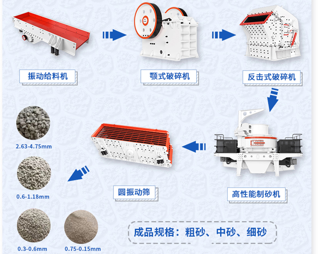 制沙机工艺流程图 制沙机工艺流程图