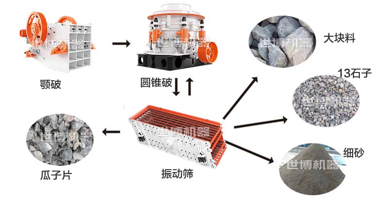 破碎生产线流程 破碎生产线流程