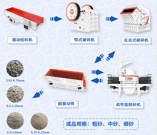 煤矸石加工工艺流程 煤矸石加工工艺流程