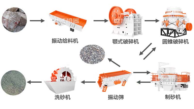 磕石子的生产线流程图