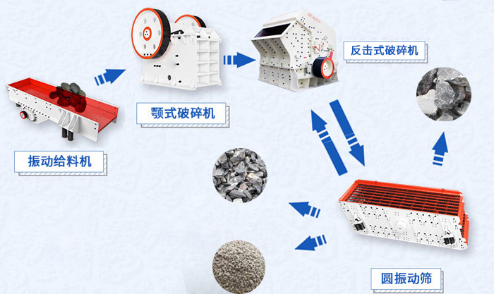 石子生产线流程图