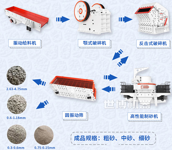 制生产线工艺图 制生产线工艺图