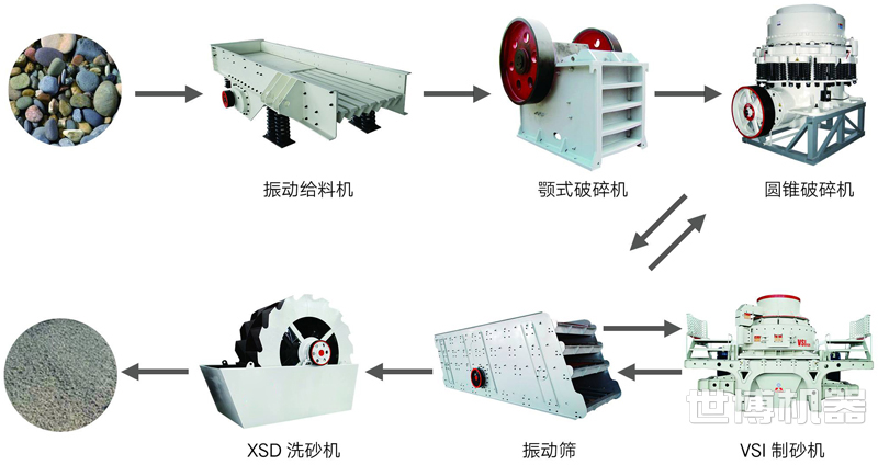 碎石生产线流程图世博机器